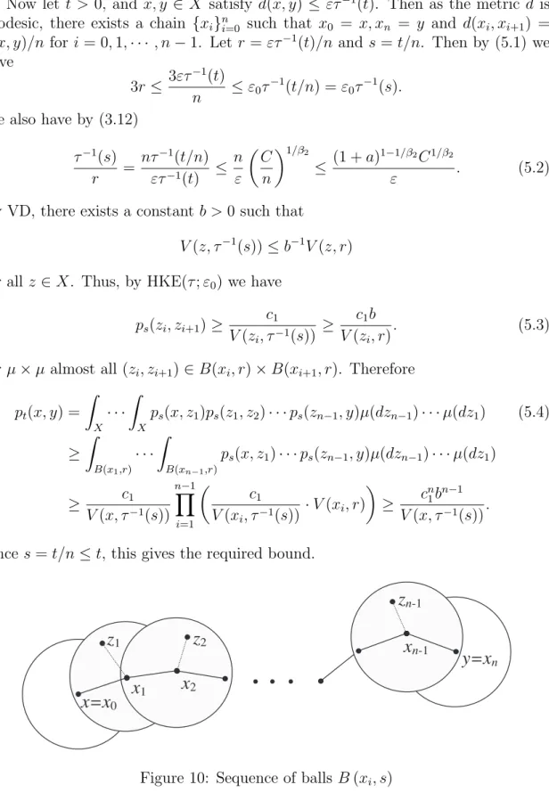 Figure 10: Sequence of balls B (x i , s)
