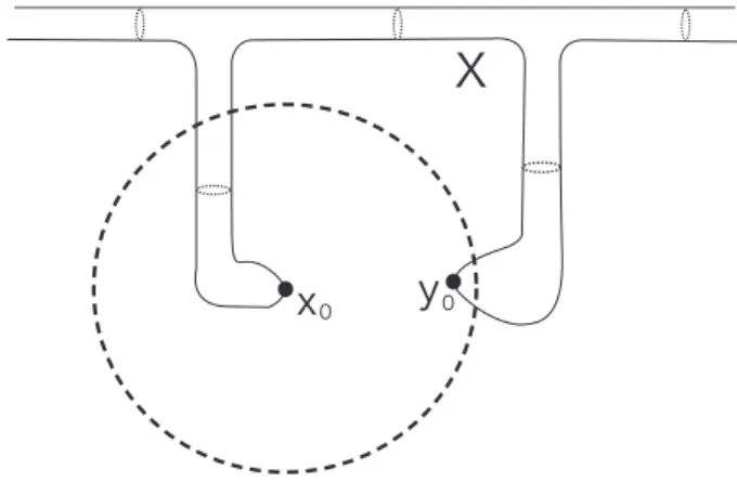 Figure 11: Example that satisfies w-PHI(⌧ ) but not s-PHI(⌧)