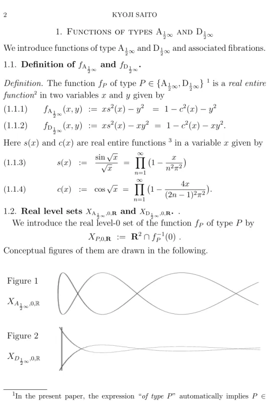 Figure 1 X A 1 2 ∞ ,0, R Figure 2 X D 1 2 ∞ ,0, R