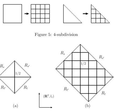 Figure 5: 4-subdivision (a) (b)1/2RsRtRs0Rt0Rt0 R s 0Rs R t(R2, l1)1/2