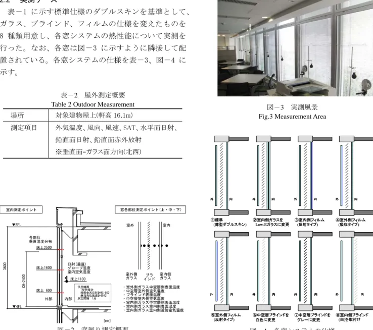 Table 3 Specifications of Window system 