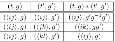 Table 1. The binary operation ∗ in G. e In each line i, j, k, l are all distinct