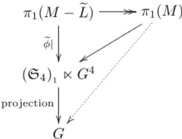 Figure 16. The condition of coloring on the regions