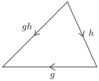 Figure 19. The coloring condition on triangulations