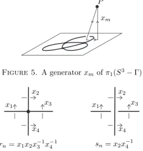 Figure 6. The relator r n in π 1 (S 3 − Γ) at a vertex (left), and the relator s n in π 1 (S 3 − L) at the corresponding crossing of D