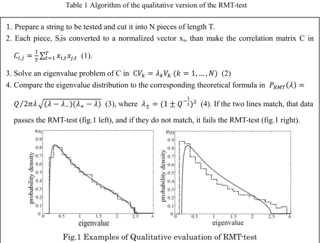 Table 1 Algorithm of the qualitative version of the RMT-test 