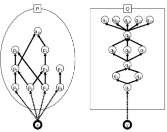 Figure 2: An example of R def. = ( { x } ⊕ P) ˙ ∪ ( { y } ⊕ Q).
