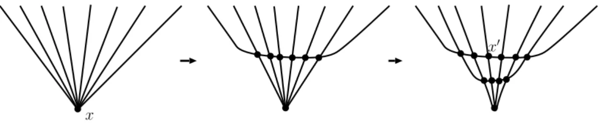 Figure 3: Reduction of an inner node