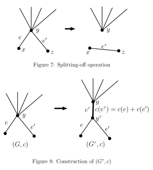 Figure 8: Construction of (G τ , c)