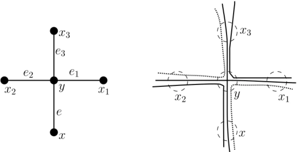 Figure 9: Flow conﬁguration at an inner node of degree four Since dist Γ (p s , p t ) = µ A,B (s, t) and Γ is bipartite, we have