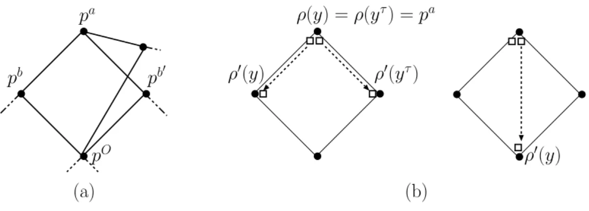 Figure 10: (a) the graph structure around p a and (b) behavior of neighbors