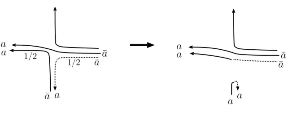 Figure 12: Flow modiﬁcation