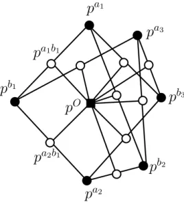 Figure 1: Graph Γ for A = { a 1 , a 2 , a 3 } , B = { b 1 , b 2 , b 3 }