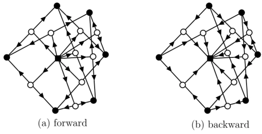 Figure 2: (a) forward orientation and (b) backward orientation (2.7) If ρ(x) = p O , then P is an A-path or a B -path.