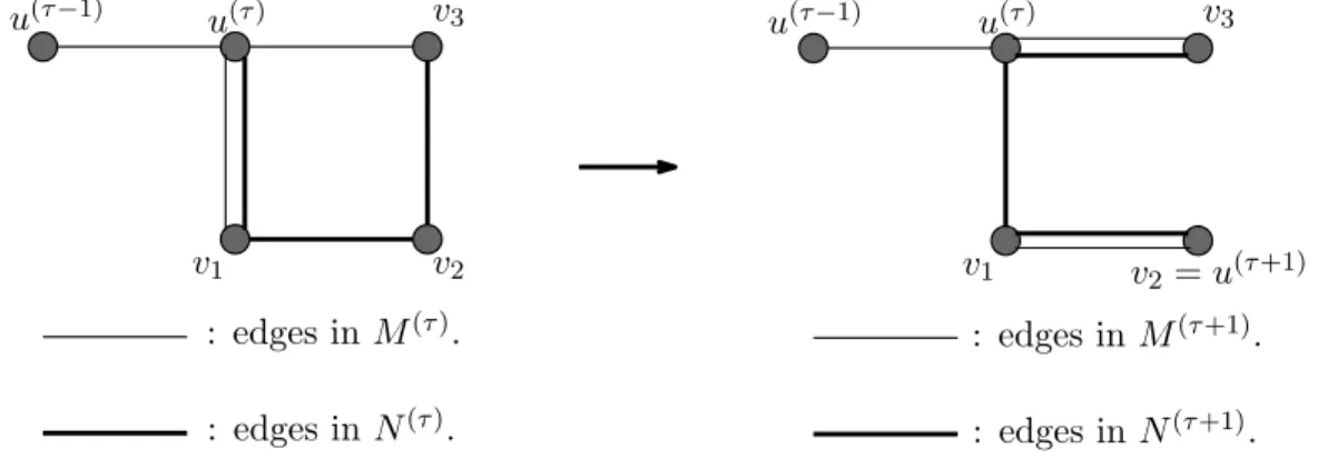 Figure 2: Deﬁnitions of M (τ+1) , N (τ+1) , and u (τ+1) .