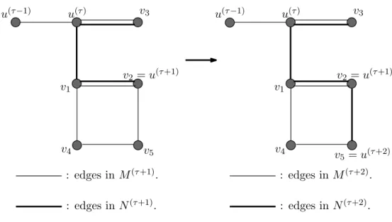 Figure 3: Deﬁnitions of M (τ+2) , N (τ+2) , and u (τ+2) .