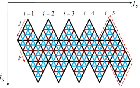 図 2.7  五つの平行四辺形で表した SCVT 画像のデータ構造