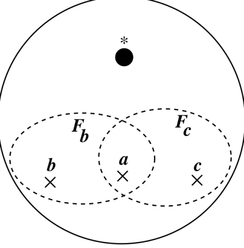 Fig. 1: The geometry of a tripod equipped with a fourth cusp “ ∗ ”.