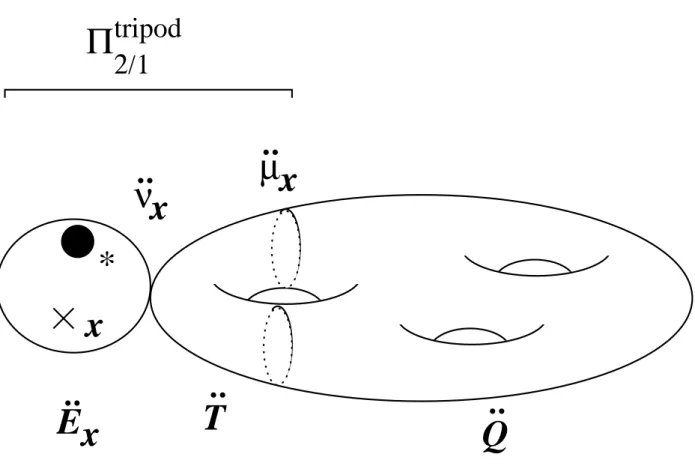 Fig. 2: A degenerating aﬃne curve equipped with an extra cusp “ ∗ ”.