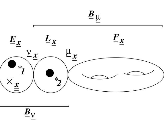Fig. 3: An aﬃne curve equipped with two extra cusps “ ∗ 1 ”, “ ∗ 2 ”.
