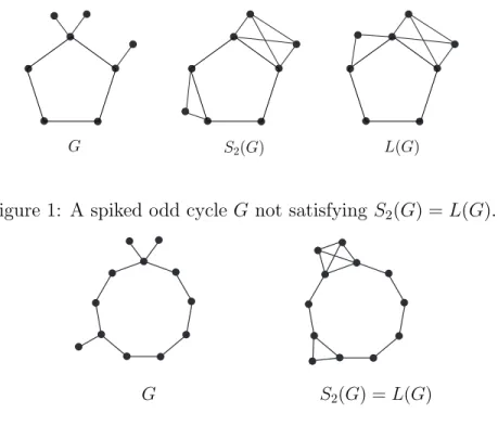 Figure 2: A spiked odd cycle G satisfying S 2 (G) = L(G).