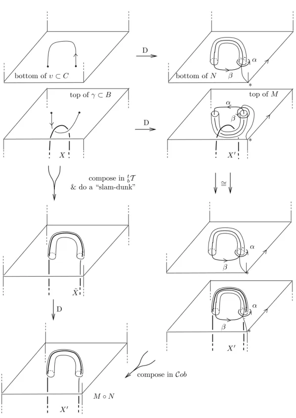 Figure 2.8. Functoriality of the map D (here g + = h − = 1). The