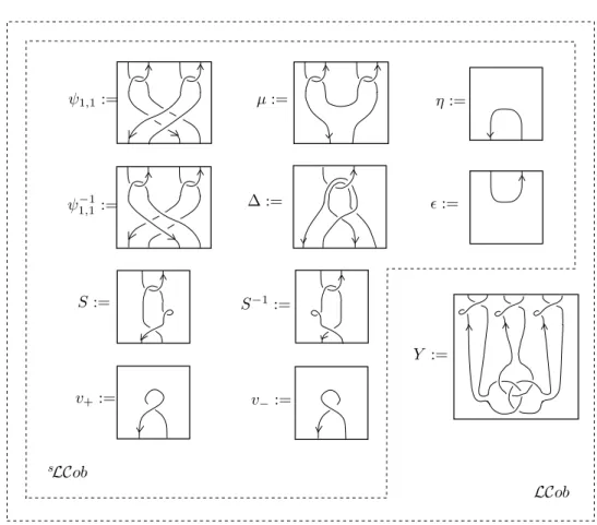 Figure 5.1. Generators of the monoidal categories s LC ob and LC ob.