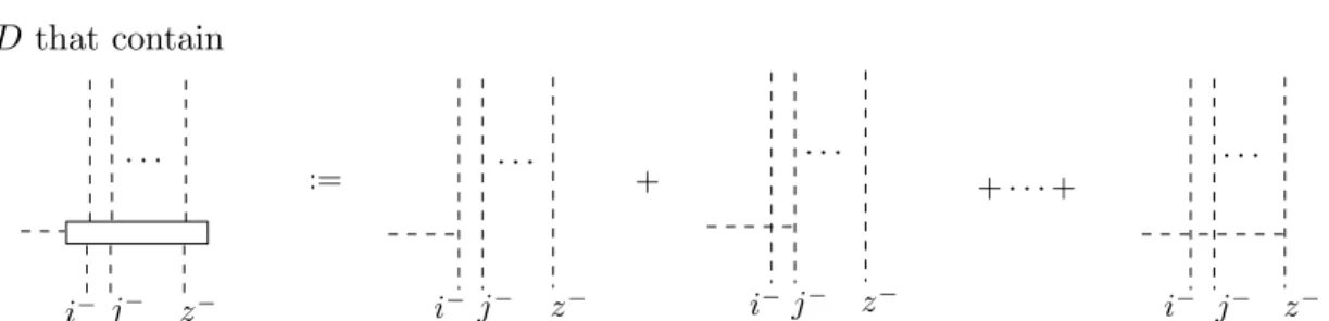 Figure 6.1. The cobordism α n : n + 1 → n.