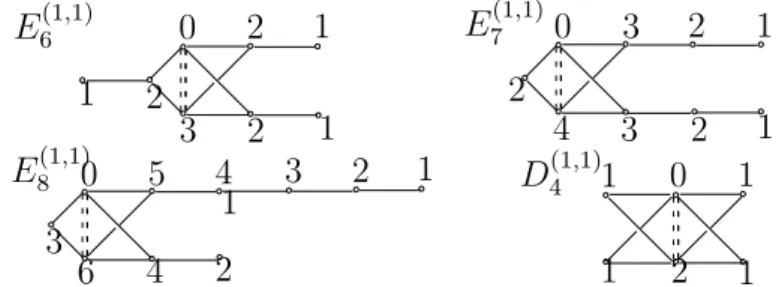 Table 7. Simply laced Elliptic diagrams of Codim=1 ([Sa14] I, Table 1).