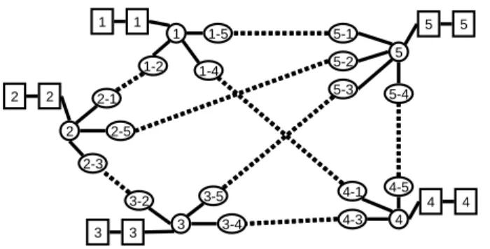 Figure 4: An example of the transformation.