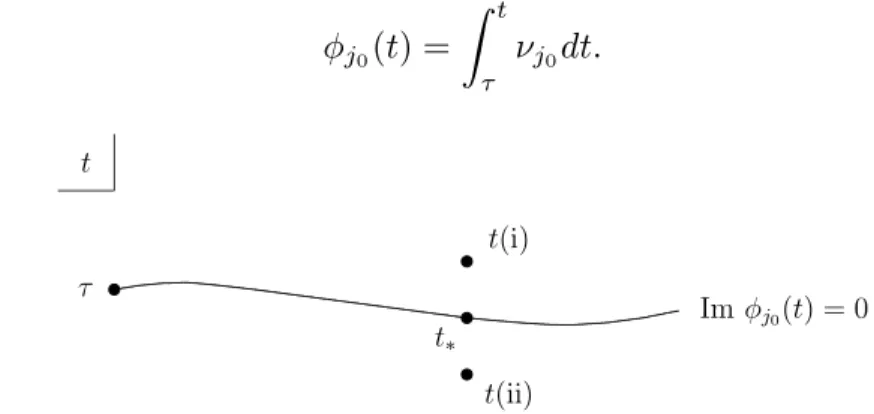 Figure 3.1: P -Stokes curve in question emanating from τ .