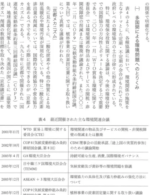 表 4 の よ う に ︑ 各 種 協 議 に お い て ︑ 環 境 関 係 の 施 策 を主なテーマとした定期・不定期の会合がもたれており ︑政府レベルの環境協力の土台は徐々に形成されている︒特に︑環境保全投資に関する議論は︑今後の環境分野での国際協力の方向性とボリュームを決定する上で重要であり︑二〇〇一年=月﹁WTO貿易と環境に関する委員会﹂では環境関連の物品およびサービスの関税・非関税障壁の削減または撤廃が議論された︒また二〇〇三年一二月﹁COP9﹂(気候変動枠組み条約締結国会議︑第九回)では︑植林