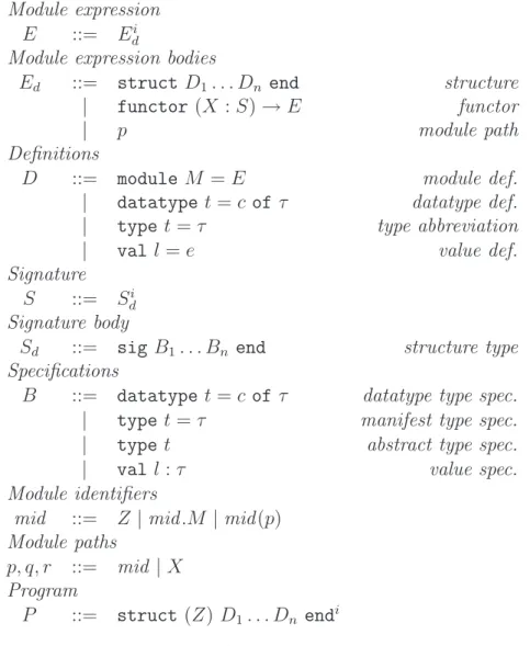 Figure 7: Syntax for the module language