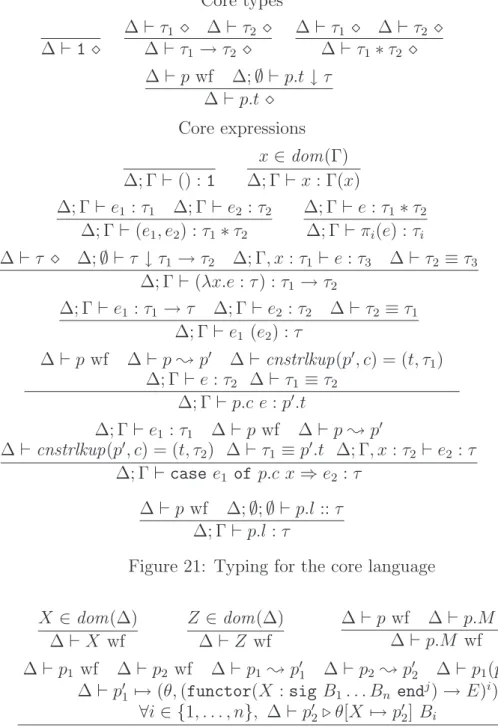 Figure 21: Typing for the core language X ∈ dom(∆) ∆ ` X wf Z ∈ dom (∆)∆`Zwf ∆ ` p wf ∆ ` p.M ; q∆`p.Mwf ∆ ` p 1 wf ∆ ` p 2 wf ∆ ` p 1 ; p 0 1 ∆ ` p 2 ; p 0 2 ∆ ` p 1 (p 2 ) ; q