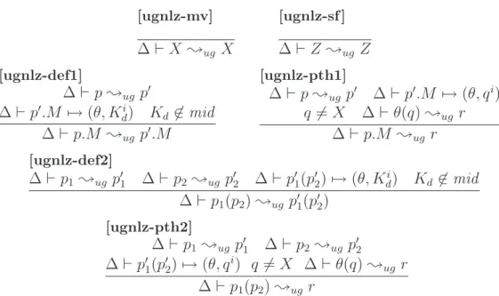 Figure 25: Unsafe ground-normalization