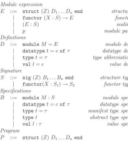 Figure 29: The module language of Traviata