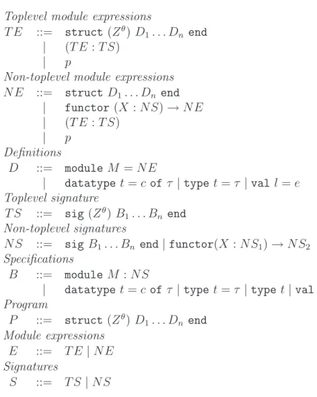 Figure 32: The module language after elaboration