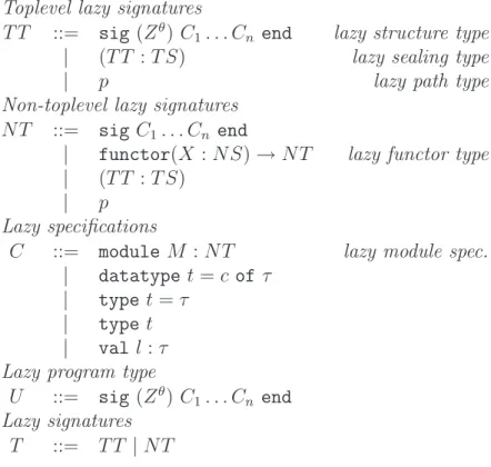 Figure 37: Lazy module types