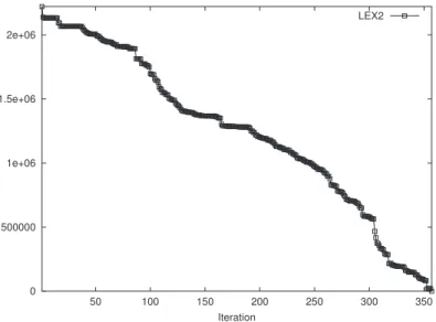 Figure 6: Iteration vs. duality gap by LEX2
