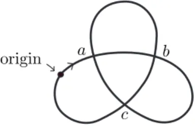 Figure 1: A plane curve associated with the word abcabc