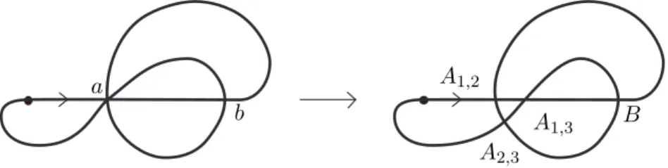 Figure 6: Desingularization of a curve