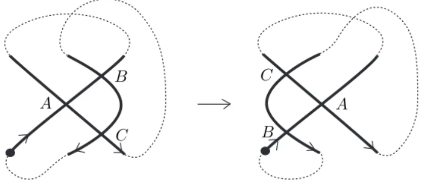 Figure 10: Third Reidemeister move on a labeled curve