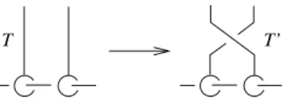 Figure 2.2. Sliding a leaf over another leaf.