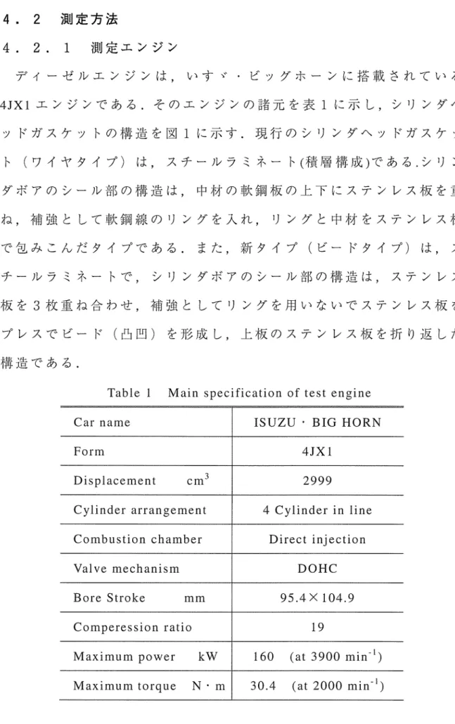 Table 1  Main s p e c i f i c a t i o n  of t e s t  engine  Car name  ISUZU .  BIG 註 ORN
