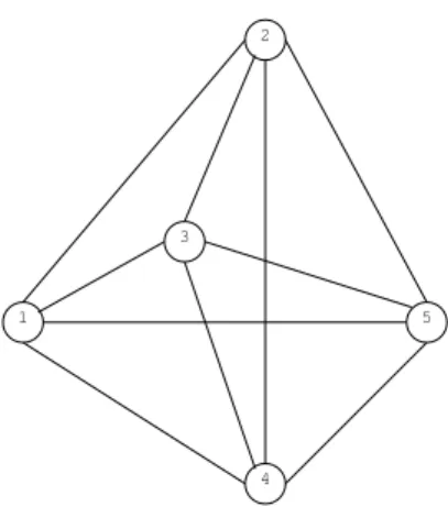 Figure 1: An example of five points in the plane.