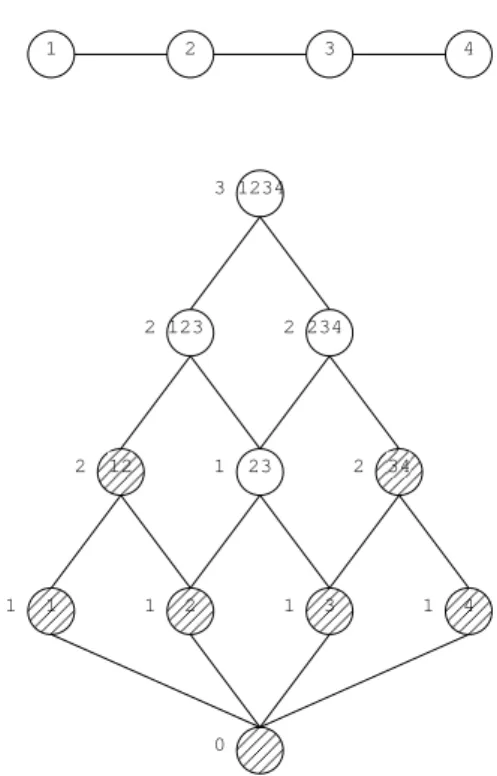 Figure 3: A path of length three and its tree shelling.