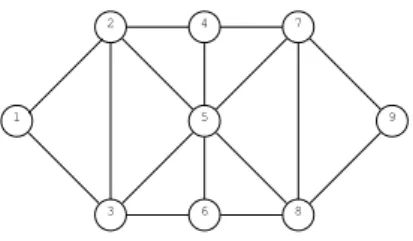 Figure 5: An example of nine points in the plane.