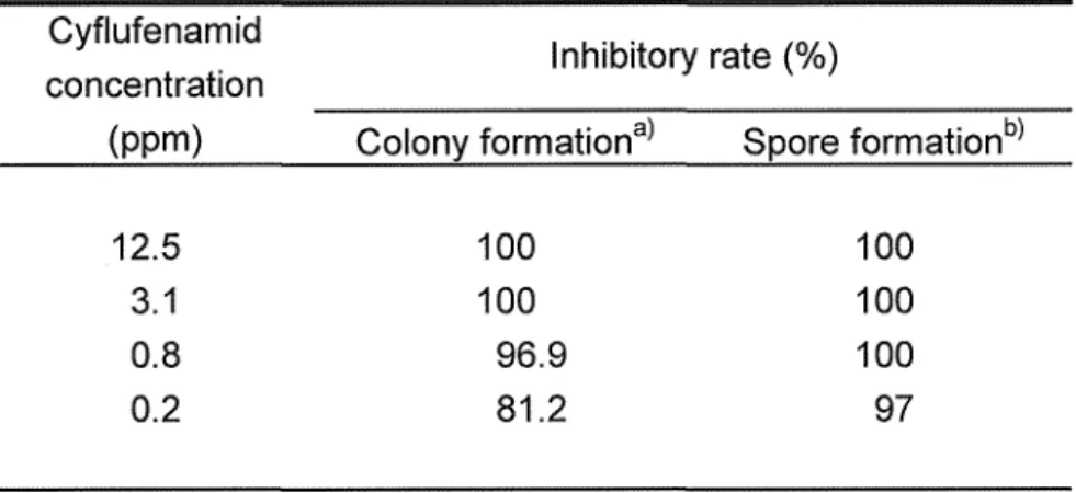 Table  2-7.  Effect of cyflufenamid at various concentrations on  colony and spore formation  of  Blumeria graminis  f