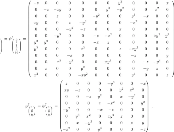 Table 2. The list of all the isomorphism classes of the indecomposable objects in HM F gr R (f) for a polynomial f ∈ R of type ADE is given.