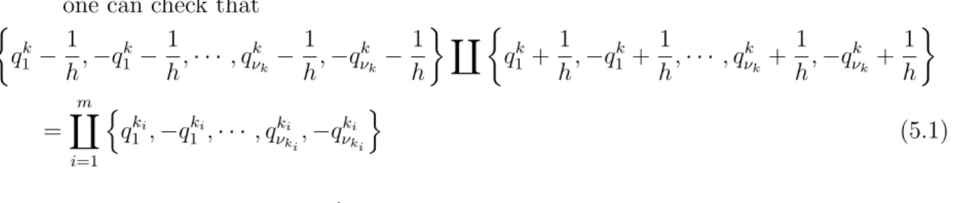 Table 3. The following tables give all the morphisms between all the isomorphism classes of the indecomposable objects in HMF gr R (f ) for a polynomial f of type ADE.